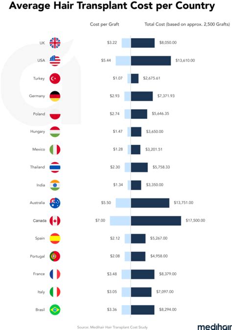 cheapest country for plastic surgery